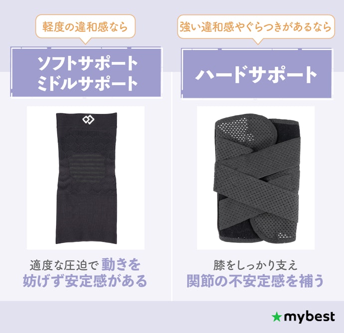 自分の膝の状態や用途を確認して、ぴったりのサポート力の商品を選ぼう