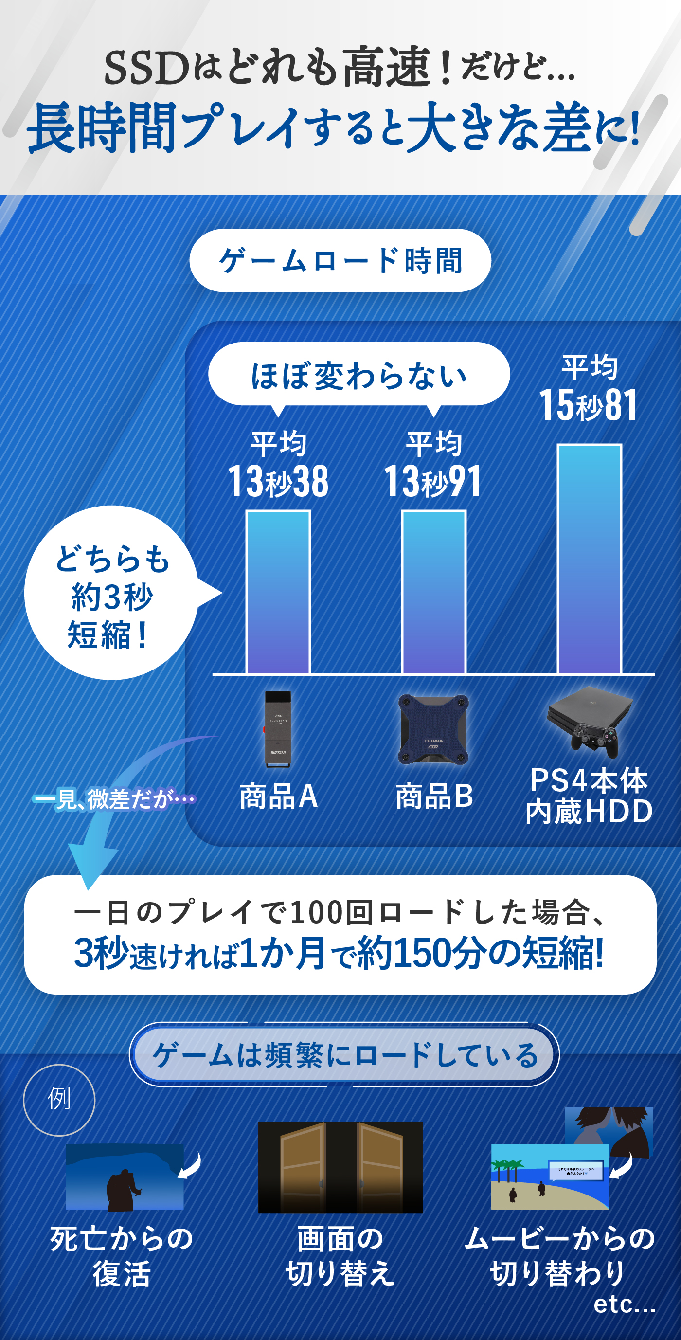 徹底比較】PS4・PS4 Pro対応SSDのおすすめ人気ランキング【2025