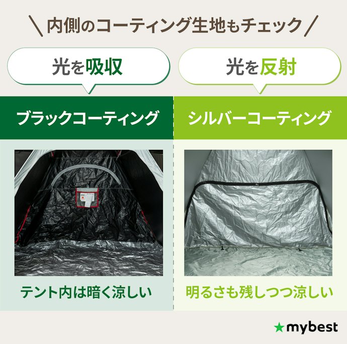 コーティングで遮光性能が異なる。ブラックコーティングが優秀