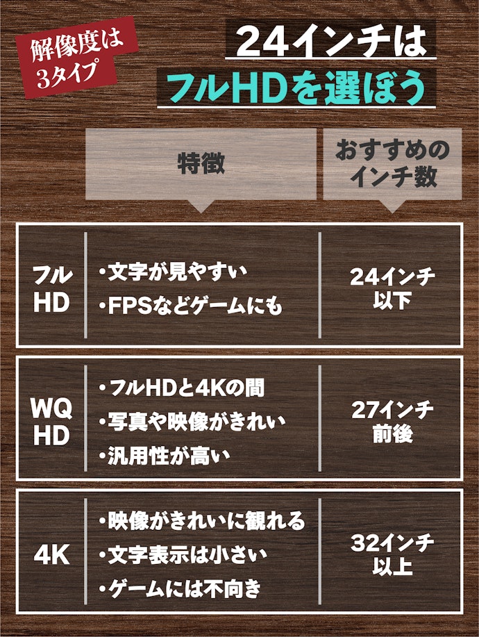 24インチモニターなら、解像度はフルHDがおすすめ