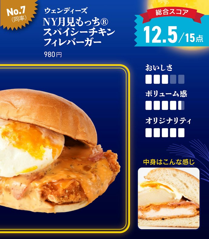 【7位(同率)】ウェンディーズ「NY月見もっち®スパイシーチキンフィレバーガー」(980円)
