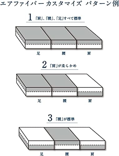 硬さを調整できるモデルなら、自分好みの寝心地に合わせやすい!