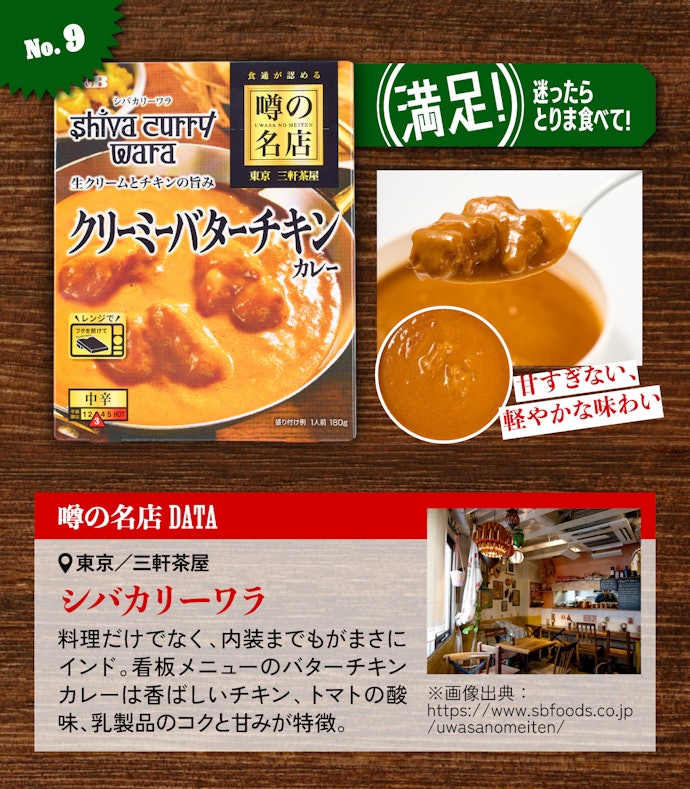 【9位(同率)】東京/三軒茶屋 シバカリーワラ: クリーミーバターチキンカレー(432円)
