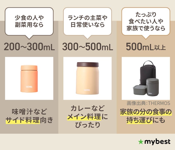 容量バリエーションを要チェック