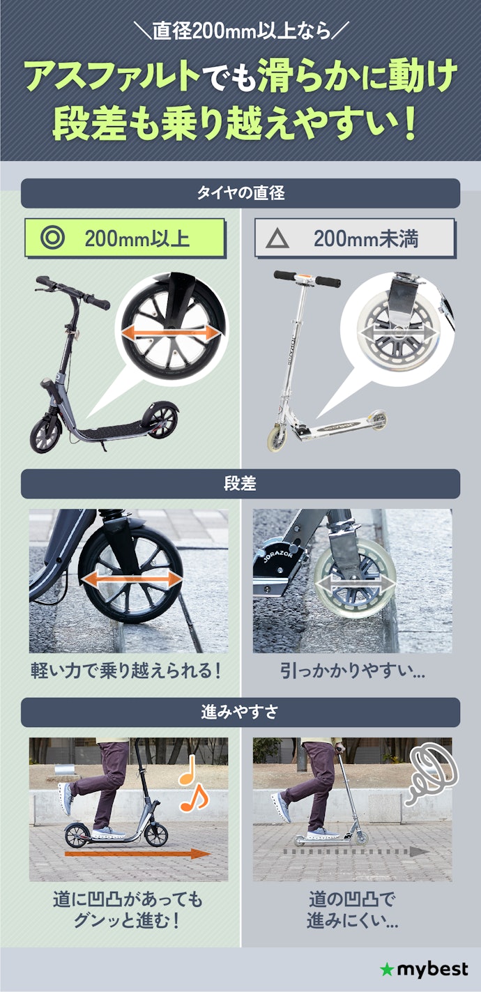 タイヤの直径は大きいほど走りやすい!直径200mm以上を目安に選ぼう