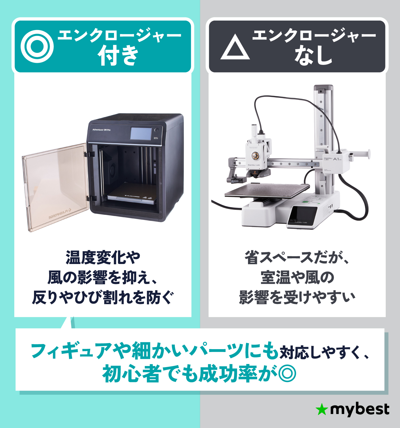 徹底比較】家庭用3Dプリンターのおすすめ人気ランキング【2026年5月