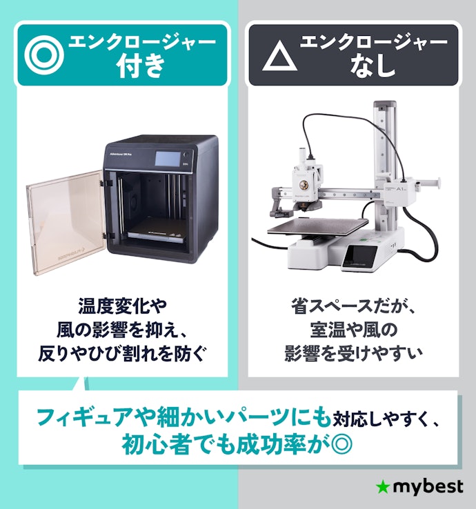室温や風に左右されにくい環境づくりには、エンクロージャー付きが便利