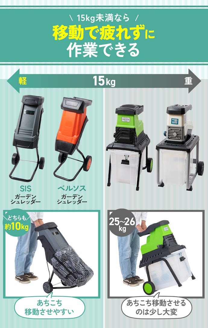 ④ 庭や畑などあちこちに移動させるなら、重量が15kg未満のものがおすすめ