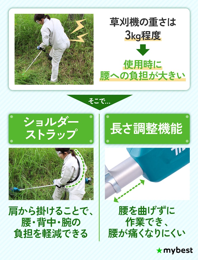体への負担を減らせる、ショルダーストラップ・長さ調整機能に注目