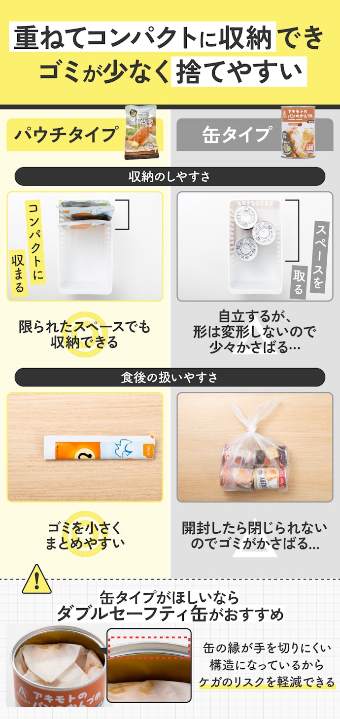 省スペースに効率よく収納したいなら、パウチタイプがおすすめ!