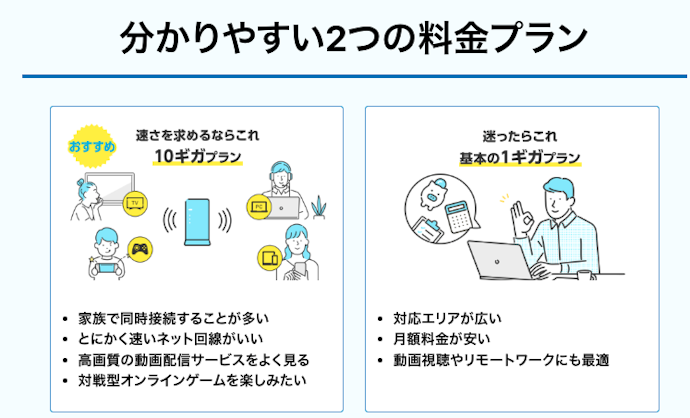 プランは2つだけ。家族で使うなら10ギガプラン、一人暮らしなら1ギガプランがおすすめ