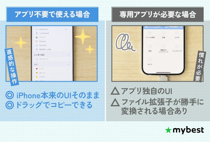 専用アプリはないものがおすすめ。直感的に操作しやすい