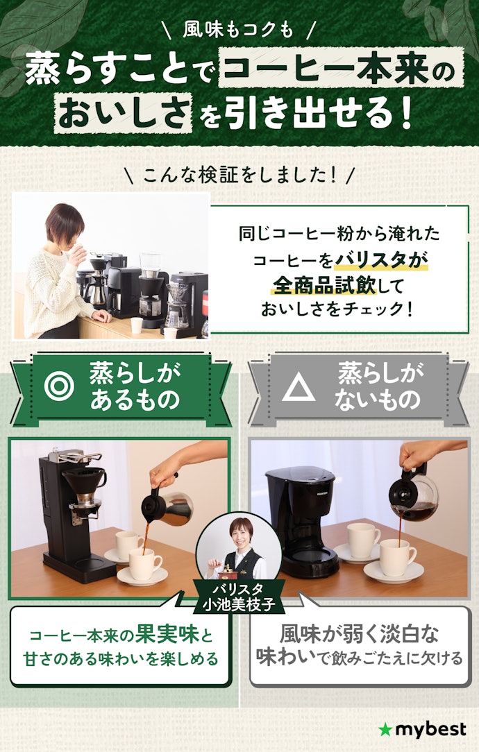 自宅でコーヒーを楽しむなら、手入れが楽で抽出工程に蒸らしがあるものがベスト