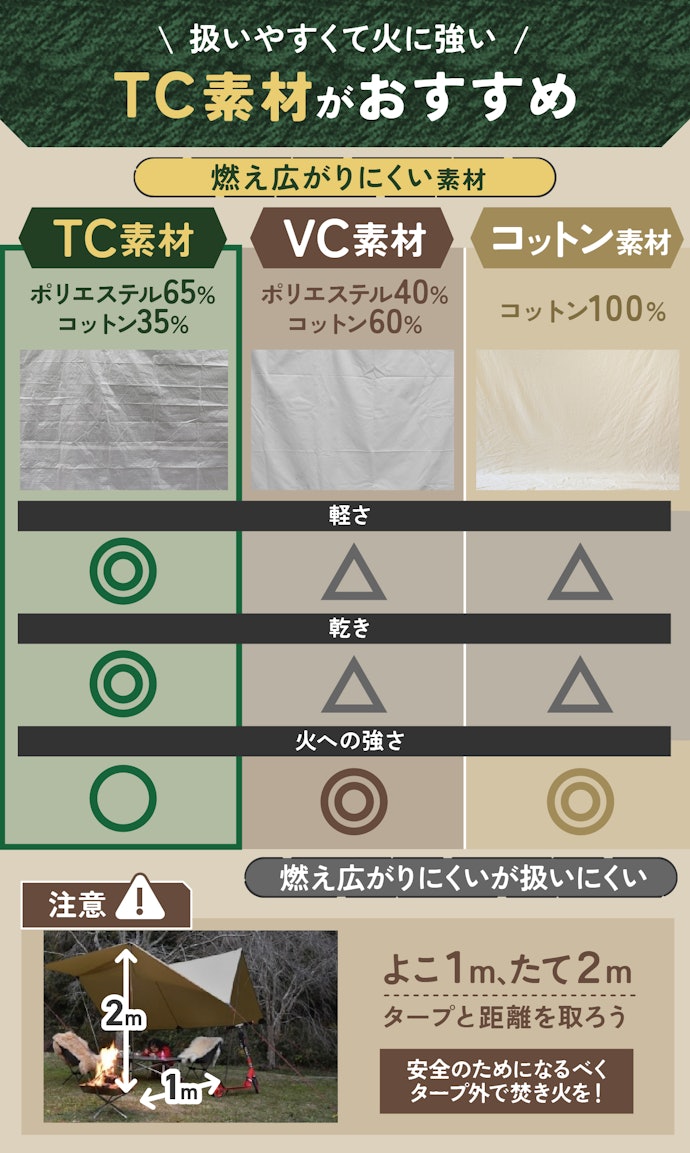 焚き火やBBQ などで火を使うなら素材の確認はマスト