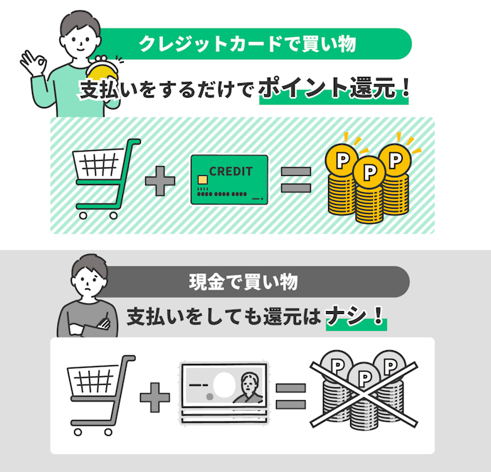メリット①:買い物でポイントが貯まる。公共料金の支払いでも
