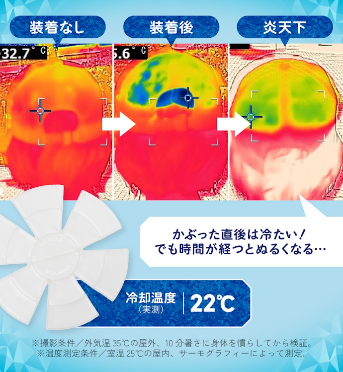 ①:頭が冷えると気持ちいい!だけど持続は10分、それ以降はお荷物に…