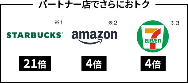 損したくないなら、年会費無料で還元率1.00%以上のクレジットカードを選ぼう