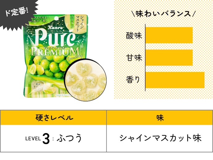 【21位】カンロ「ピュレグミプレミアム シャインマスカットスパークリング」(194円)/ 54g / 182kcal
