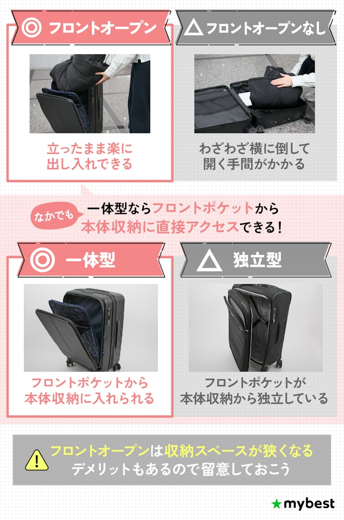 荷物を頻繁に出し入れしたい人には、フロントオープンの一体型がおすすめ