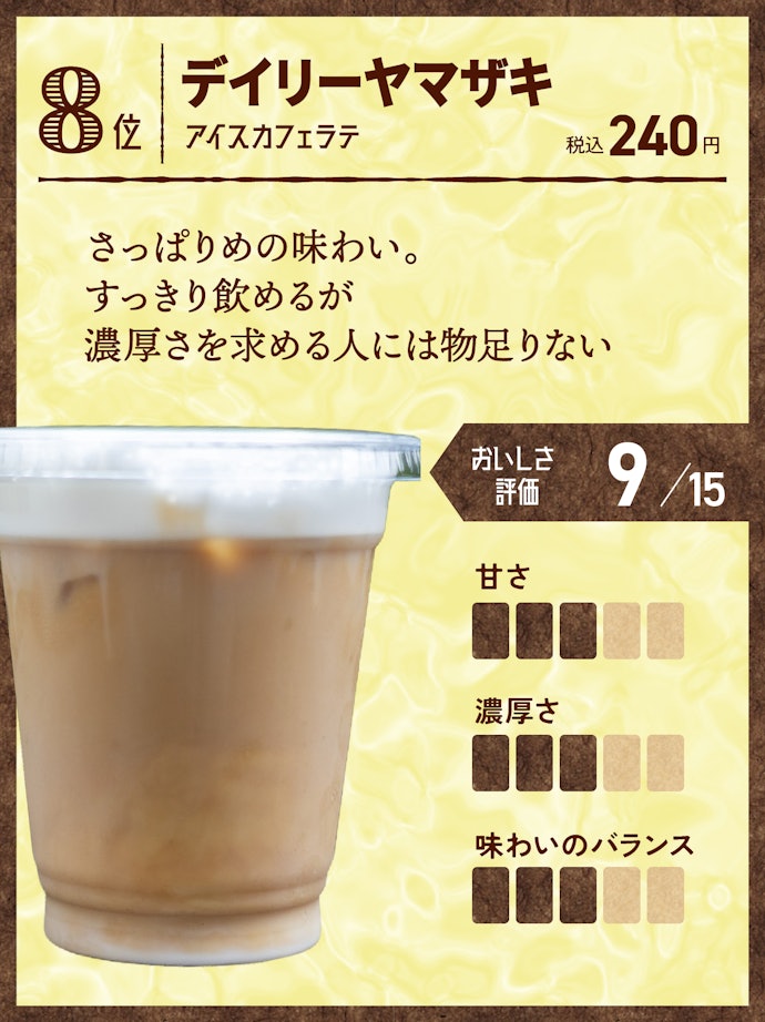 8位:デイリーヤマザキ アイスカフェラテ