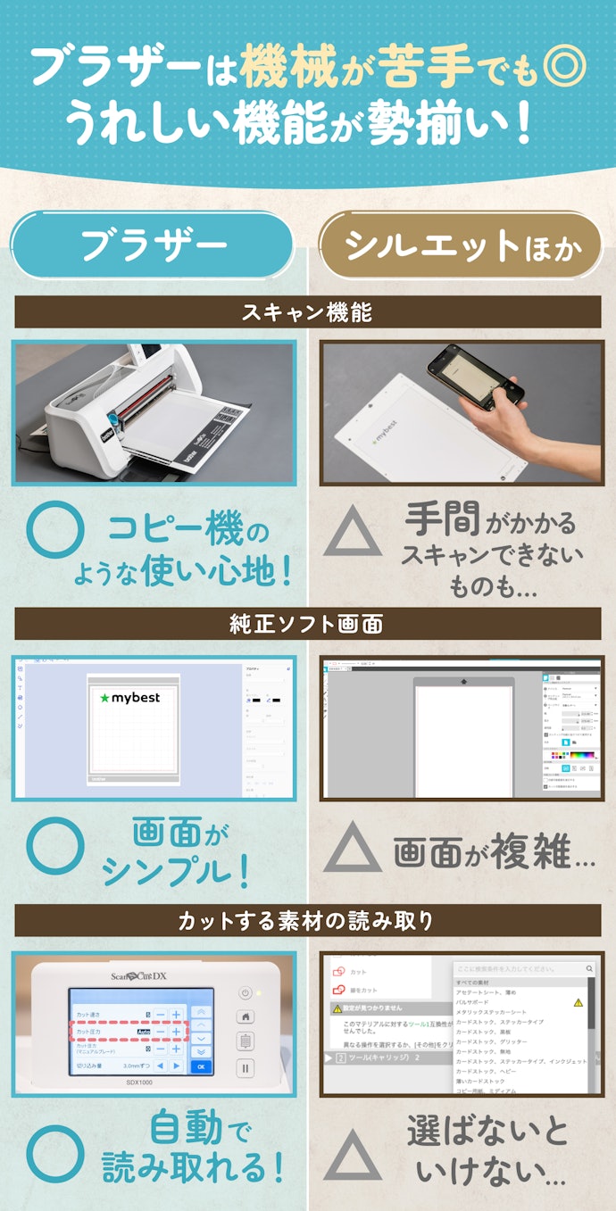 ブラザーなら機械の操作が苦手な人も使いやすい