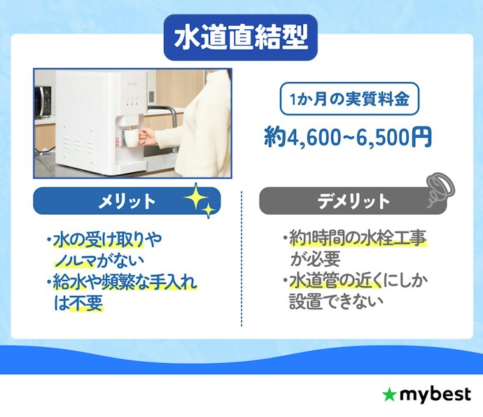 【水道直結型】給水と手入れの手間をなくしたい人に!