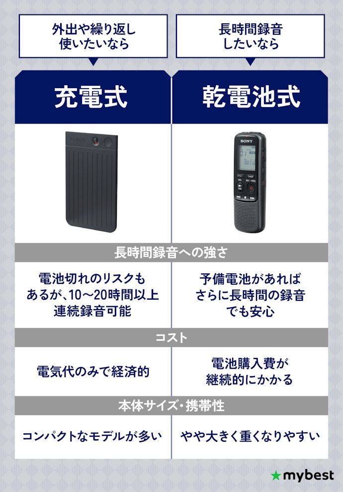 使うシーンに合わせて電源方式を選択しよう