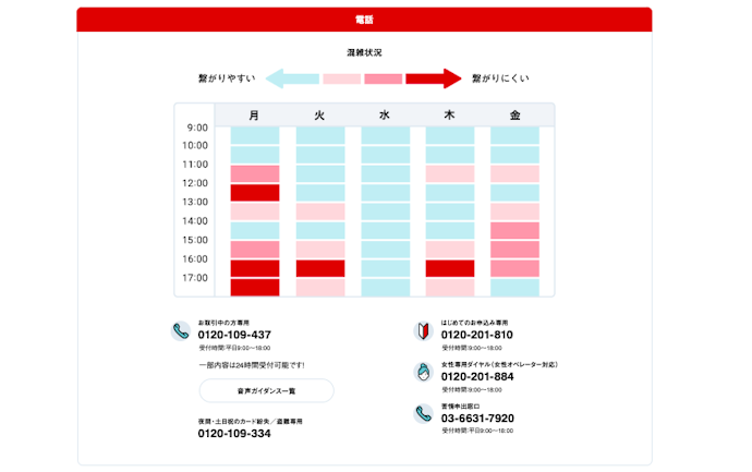 問い合わせ窓口は?