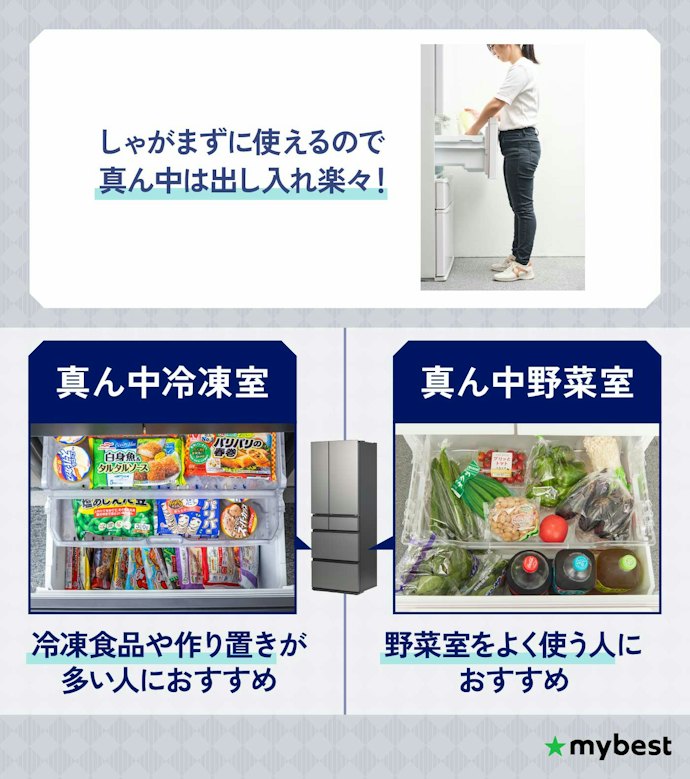 スタイルに合わせて野菜室や冷凍庫の位置を決めよう!