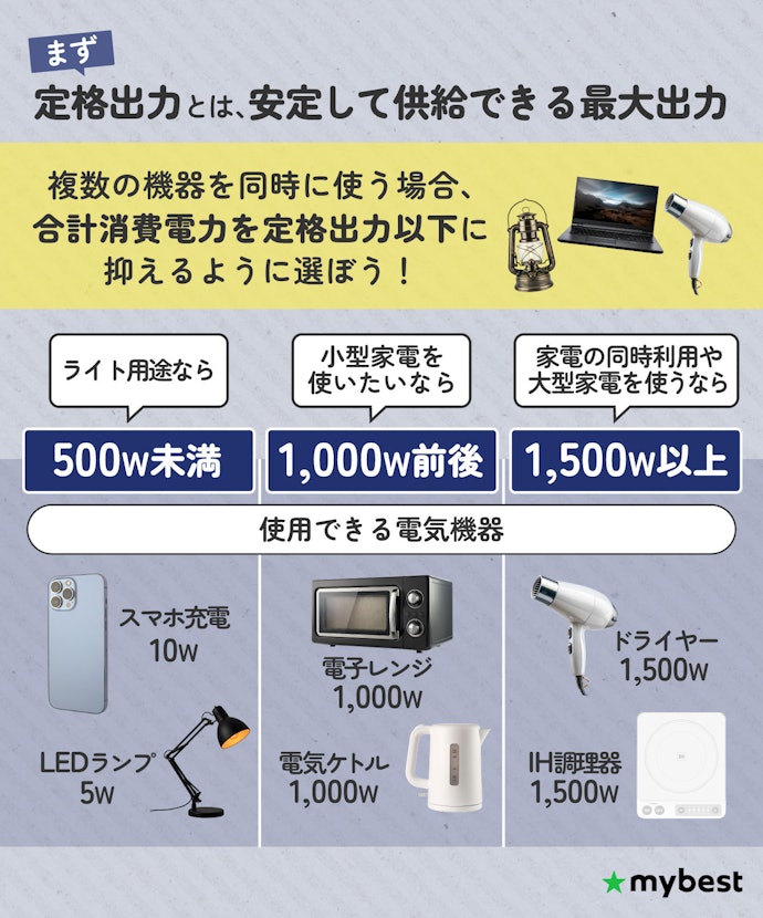 使いたい家電や同時利用機器数に合わせて定格出力(W)を選ぼう