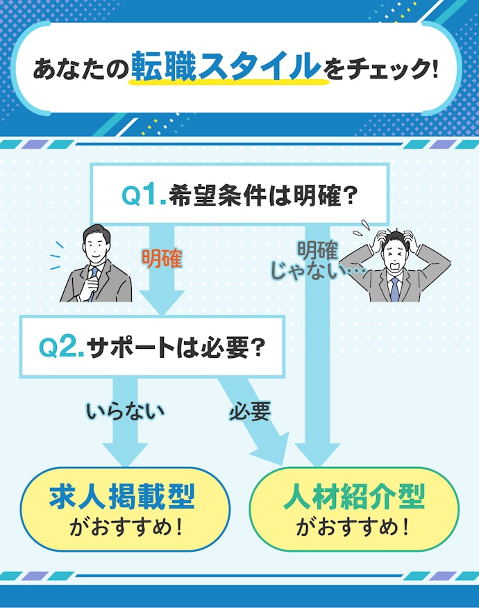 求人検索?紹介?転職スタイルに合わせてアプリのタイプを選ぼう