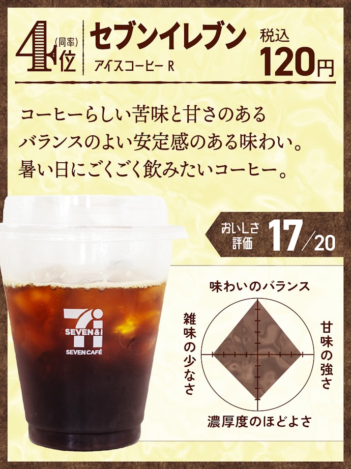 4位:セブンイレブン アイスコーヒー R