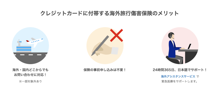 楽天カード:海外旅行保険が付帯。旅行先のもしもに備えられる