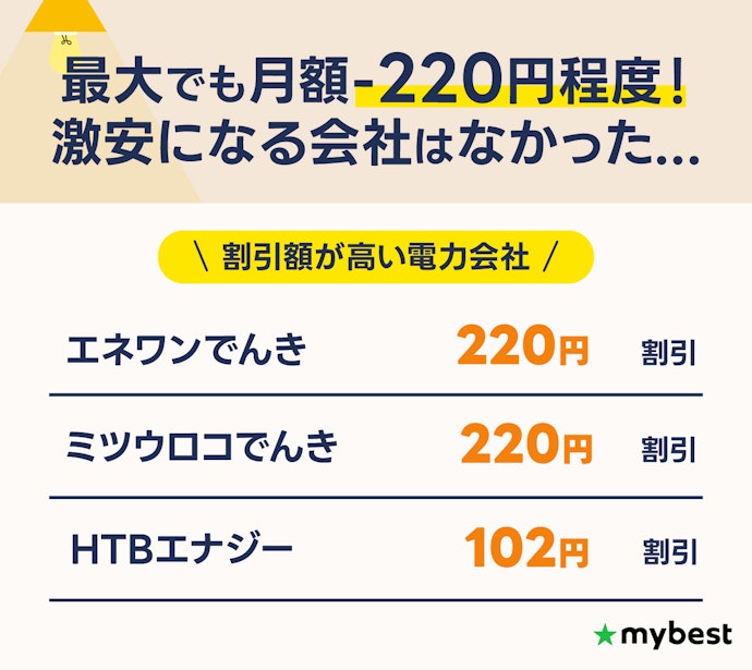 セット割は料金が数百円しか安くならないので気にしなくてOK