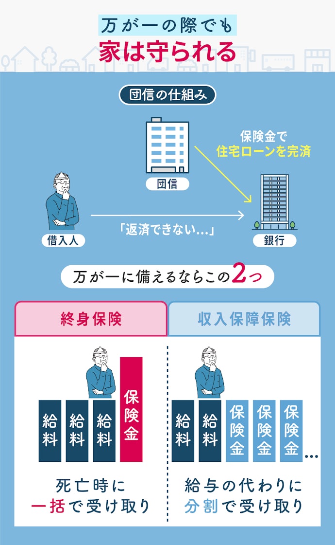 万が一の際は団信で返済が免除に。プラスで備えるなら生活費を残せる保険に加入