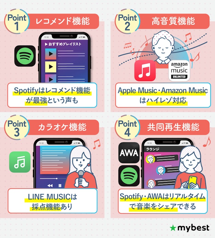 こだわり機能や音質で選ぶのもあり