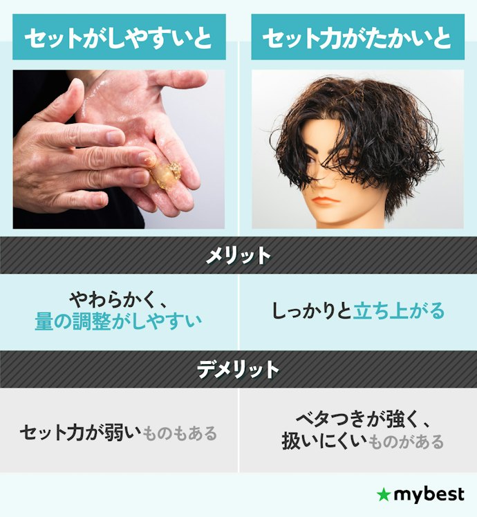 初心者はセットのしやすいものがおすすめ