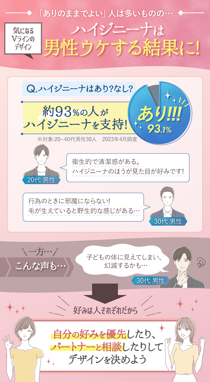 ぶっちゃけハイジニーナはどうなの?