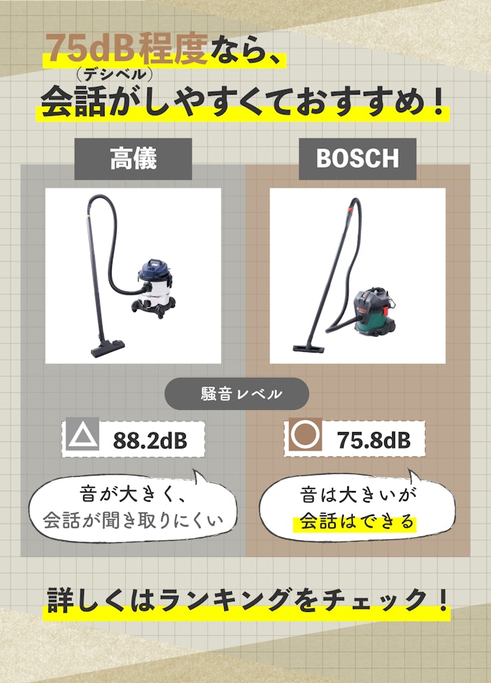 稼動音は基本的に大きい。ただし、まだ静音性のある集塵機も