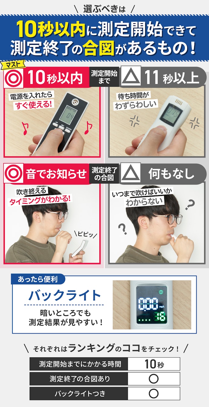 ① ストレスフリーでサッと測定できるアルコールチェッカーがおすすめ