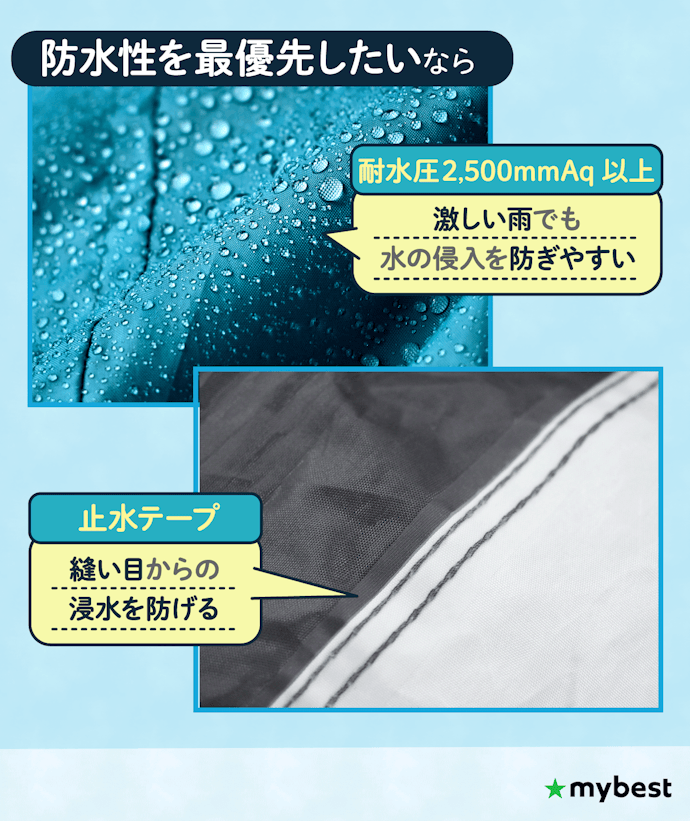 防水性が高いカバーにこだわるなら、耐水圧2,500mmAq以上&止水テープ付きをチョイス!