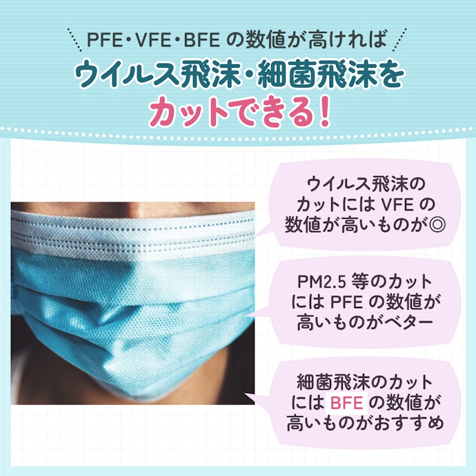 フィルター性能も大切!PFE・VFE・BFEの値が大きいものを選ぼう