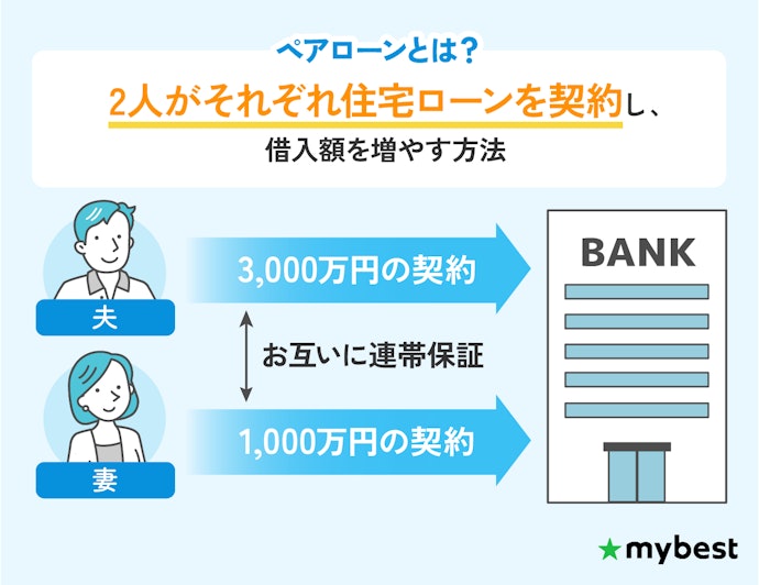 共働きで、審査が不安な人はペアローンの利用も検討しよう