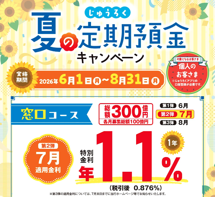 50万円以上の定期預金作成で金利が年1.1%に優遇される