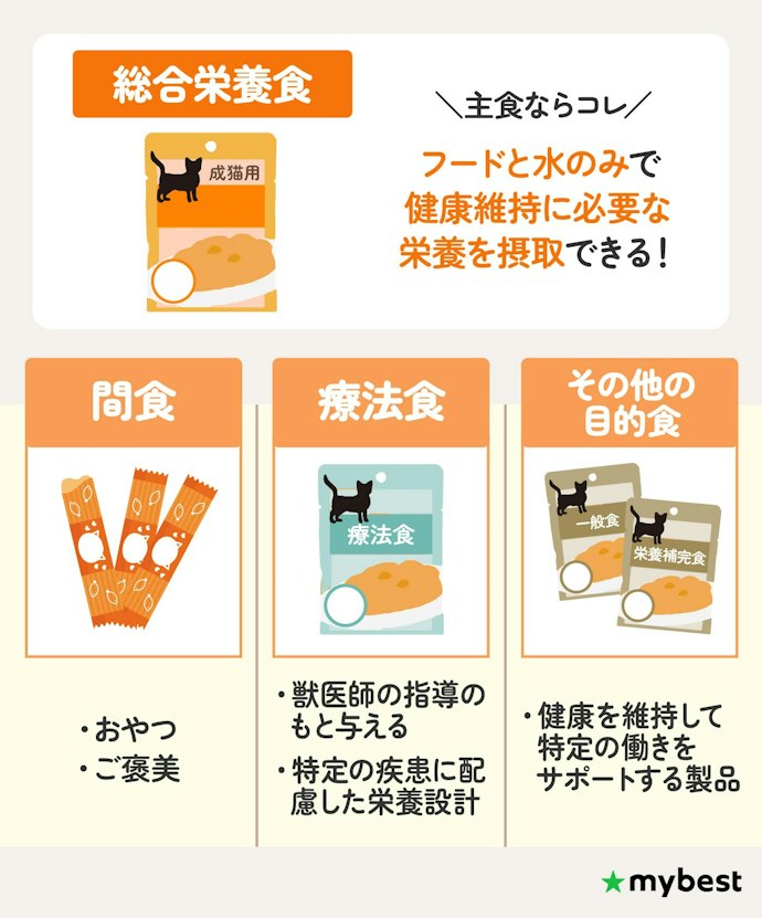 主食なら総合栄養食・トッピングにはその他のものを選ぼう