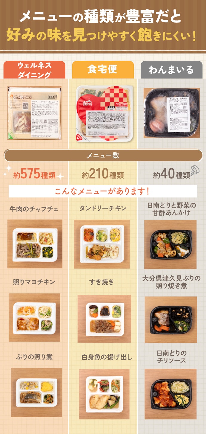 豊富なメニュー数の宅食サービスがおすすめ!自分で選べるとなおよし