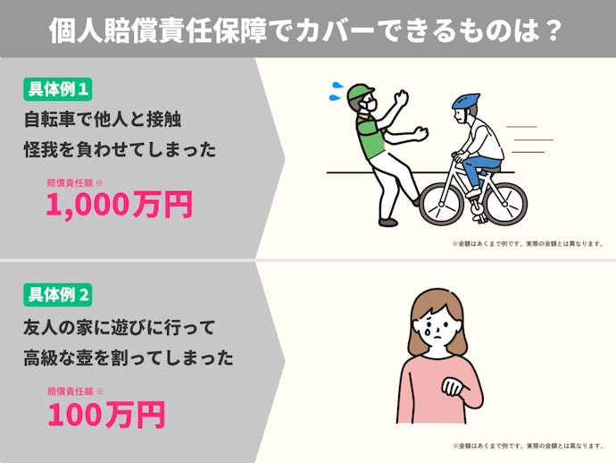 個人賠償責任を付帯できるとベター。クレカ・火災保険でカバーできている可能性もあるため重複に注意