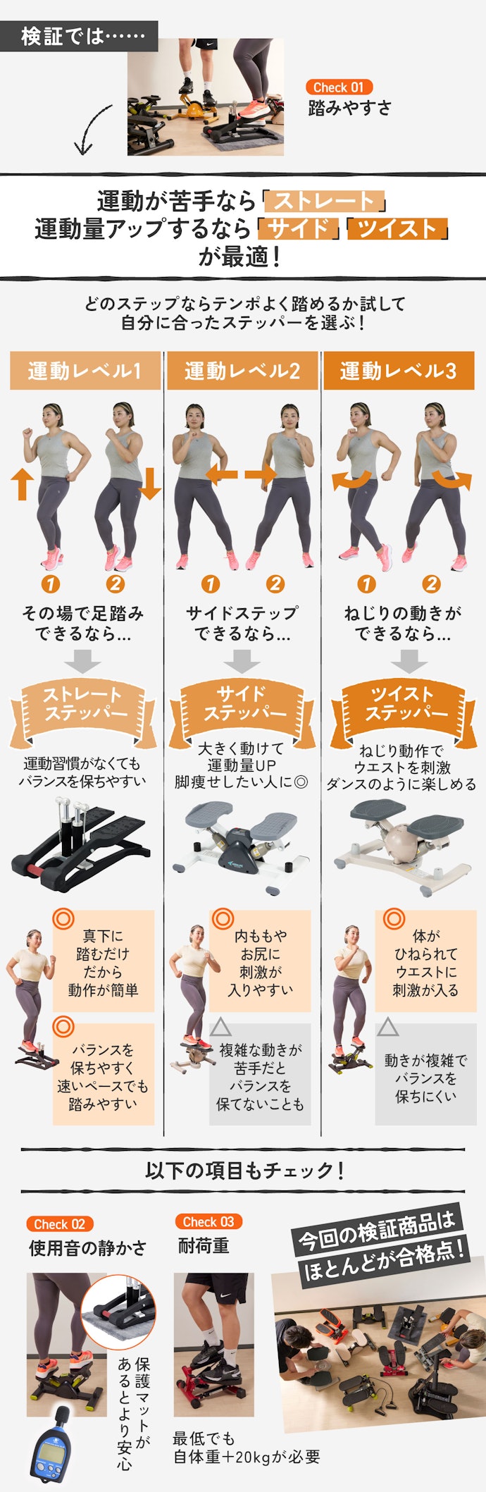 【ポイント①】ステッパーは全部で3種類。運動の負荷や効く部位が違うのでレベルに合ったものを選ぼう