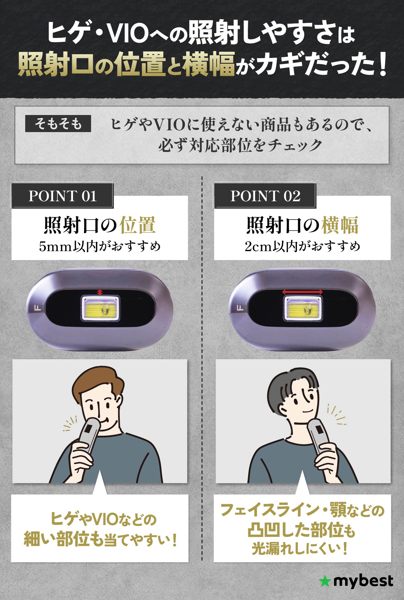 Notime 男性用脱毛器　グレー/ゴールド　本体のみ Notime 男性用脱毛器 グレー/ゴールド 本体のみ