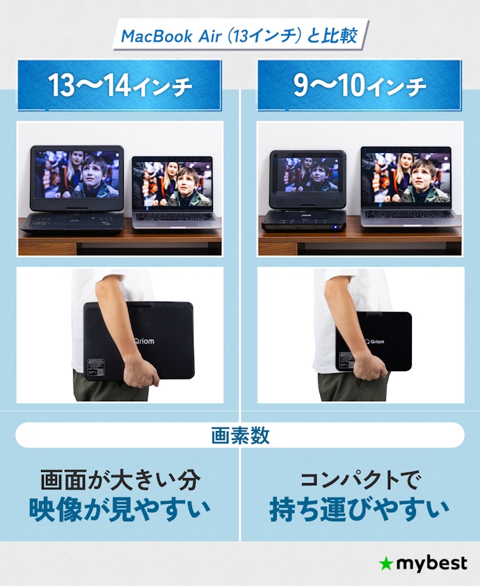 使用場所や用途に応じて画面サイズを選ぼう